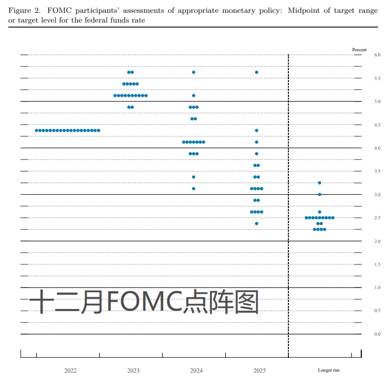 第一家高喊美联储3月加息50基点的投行出现了！