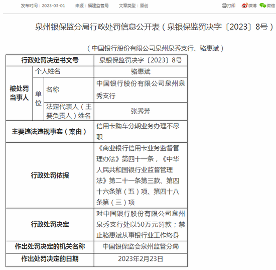 中行被罚款百万！两名员工遭终身禁业 曾致中行被骗贷2700万