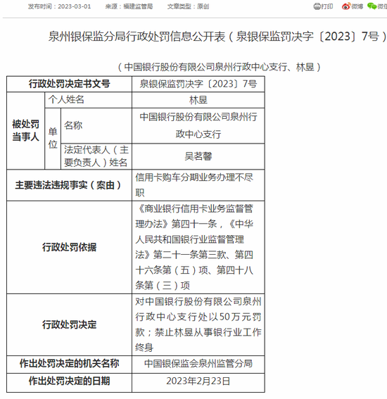 中行被罚款百万！两名员工遭终身禁业 曾致中行被骗贷2700万