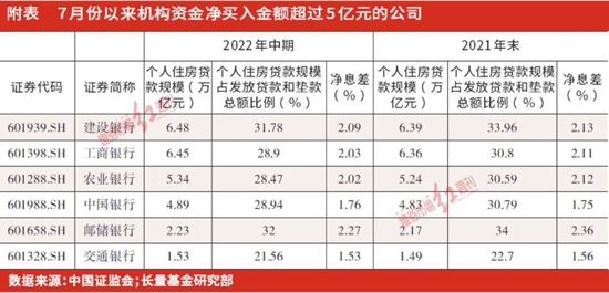 “提前还贷潮”背后：违规“转贷”乱象丛生，银行股短期或承压