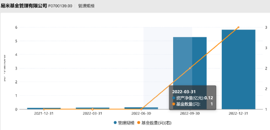 官宣了！两家基金公司，同日变更董事长