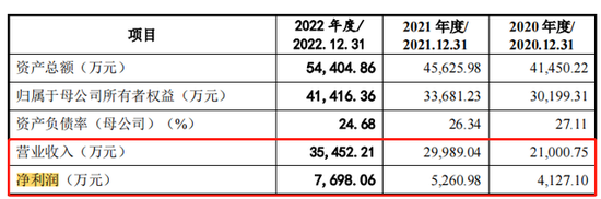 佳宏新材IPO：7成收入依赖外销，与海外客户打官司2年花1600万