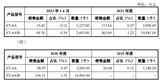 佳宏新材IPO：7成收入依赖外销，与海外客户打官司2年花1600万