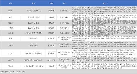 核心人才无声离职，平安投行何时重启？