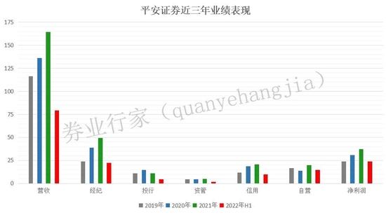 核心人才无声离职，平安投行何时重启？
