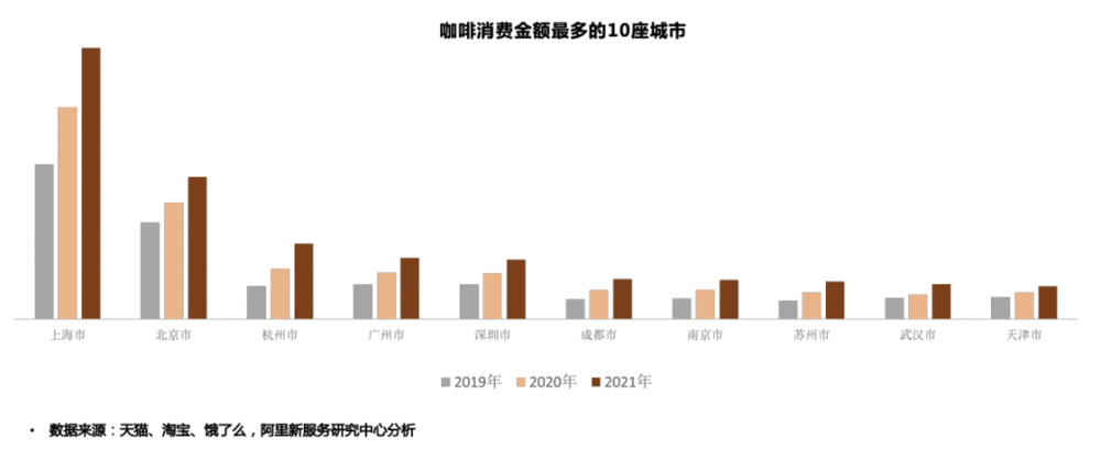 5元咖啡，“逼疯”瑞幸