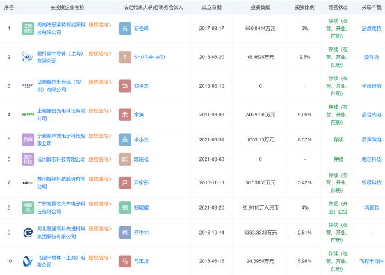 雷军亲自上阵！超90亿，这只基金火了！