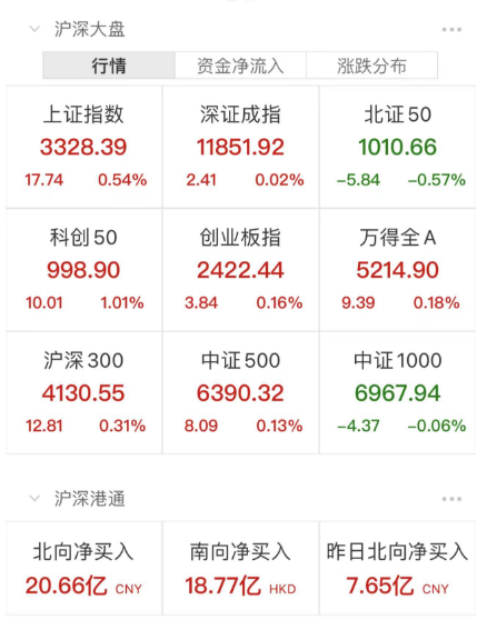 刚刚，中字头大牛市！600亿闪崩跌停，股民：把卖单撤一撤！
