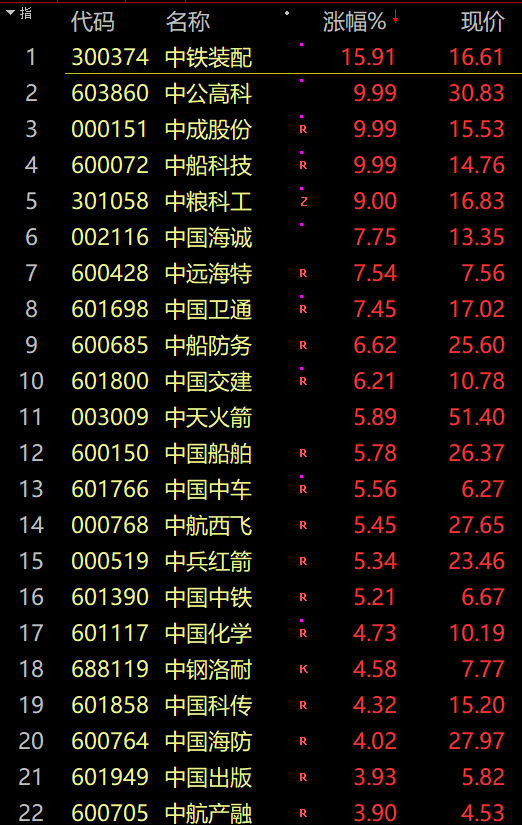 刚刚，中字头大牛市！600亿闪崩跌停，股民：把卖单撤一撤！