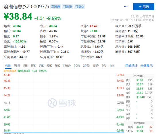刚刚，中字头大牛市！600亿闪崩跌停，股民：把卖单撤一撤！