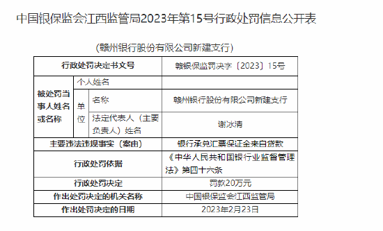 赣州银行三支行合计被罚90万：银行承兑汇票保证金来自贷款等