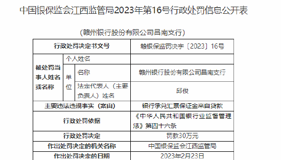 赣州银行三支行合计被罚90万：银行承兑汇票保证金来自贷款等