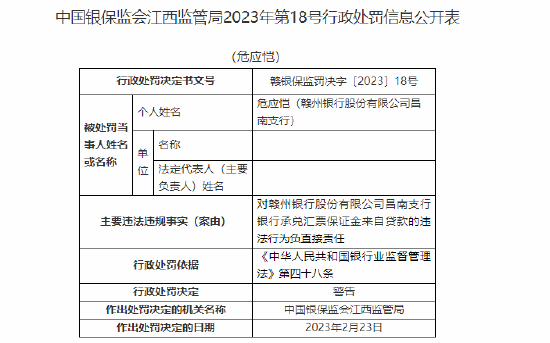 赣州银行三支行合计被罚90万：银行承兑汇票保证金来自贷款等
