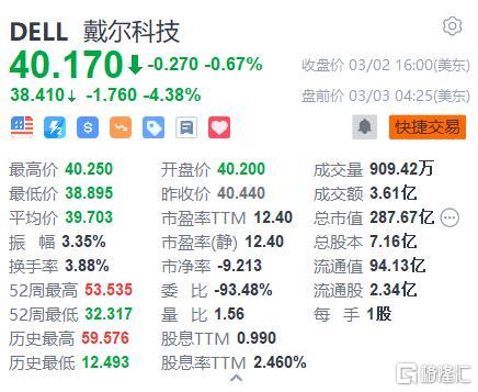 戴尔盘前跌4% 首财季盈收预测逊预期