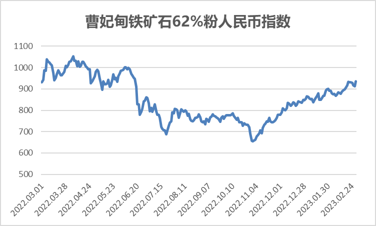 中国铁矿石现货交易平台交易情况及基准价2023-03-03