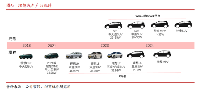 净亏损扩大534%，卖出13万辆的理想仍需止损