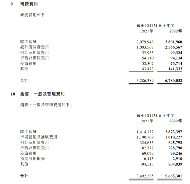 净亏损扩大534%，卖出13万辆的理想仍需止损