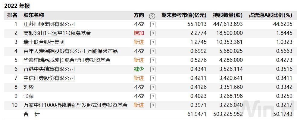 冯柳、沈雪峰、乔亮加仓“食醋第一股”，基金顶流为何爱“吃醋”？