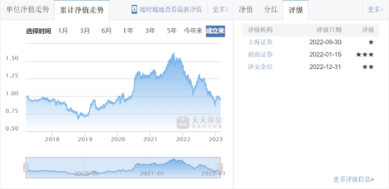 量化太卷了，申万菱信基金无奈清盘