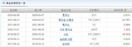 量化太卷了，申万菱信基金无奈清盘