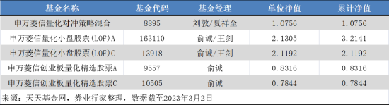 量化太卷了，申万菱信基金无奈清盘