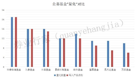 量化太卷了，申万菱信基金无奈清盘
