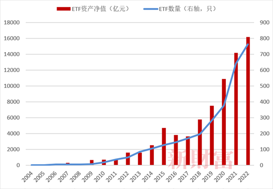 抄底神器？2022年单只最高收益62%，中国ETF正经历一轮爆发！头部、尾部产品业绩相差128%，2023如何布局？