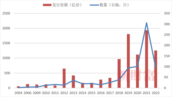 抄底神器？2022年单只最高收益62%，中国ETF正经历一轮爆发！头部、尾部产品业绩相差128%，2023如何布局？
