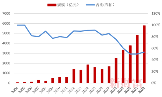 抄底神器？2022年单只最高收益62%，中国ETF正经历一轮爆发！头部、尾部产品业绩相差128%，2023如何布局？