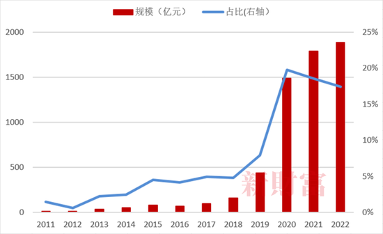 抄底神器？2022年单只最高收益62%，中国ETF正经历一轮爆发！头部、尾部产品业绩相差128%，2023如何布局？
