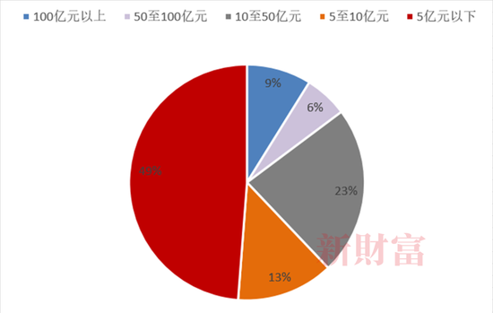 抄底神器？2022年单只最高收益62%，中国ETF正经历一轮爆发！头部、尾部产品业绩相差128%，2023如何布局？