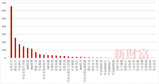 抄底神器？2022年单只最高收益62%，中国ETF正经历一轮爆发！头部、尾部产品业绩相差128%，2023如何布局？
