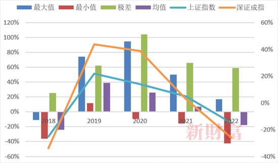 抄底神器？2022年单只最高收益62%，中国ETF正经历一轮爆发！头部、尾部产品业绩相差128%，2023如何布局？