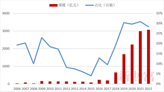 抄底神器？2022年单只最高收益62%，中国ETF正经历一轮爆发！头部、尾部产品业绩相差128%，2023如何布局？