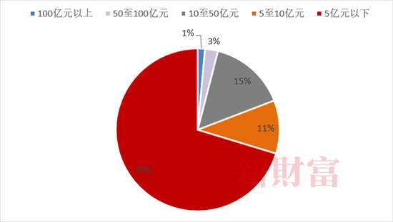抄底神器？2022年单只最高收益62%，中国ETF正经历一轮爆发！头部、尾部产品业绩相差128%，2023如何布局？