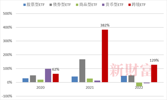 抄底神器？2022年单只最高收益62%，中国ETF正经历一轮爆发！头部、尾部产品业绩相差128%，2023如何布局？