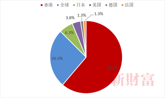 抄底神器？2022年单只最高收益62%，中国ETF正经历一轮爆发！头部、尾部产品业绩相差128%，2023如何布局？