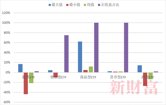 抄底神器？2022年单只最高收益62%，中国ETF正经历一轮爆发！头部、尾部产品业绩相差128%，2023如何布局？