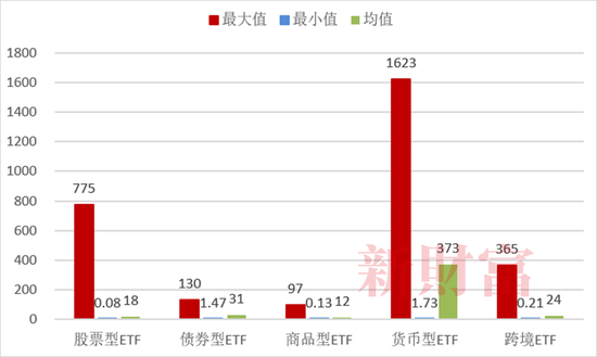 抄底神器？2022年单只最高收益62%，中国ETF正经历一轮爆发！头部、尾部产品业绩相差128%，2023如何布局？