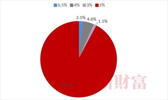 抄底神器？2022年单只最高收益62%，中国ETF正经历一轮爆发！头部、尾部产品业绩相差128%，2023如何布局？