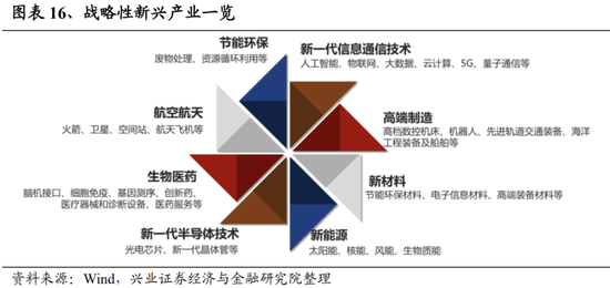 【兴证策略】央企估值重塑：关注三大方向