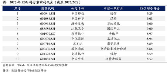 【兴证策略】央企估值重塑：关注三大方向