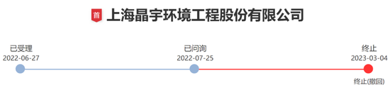 IPO终止！重要子公司由关联方直接、间接持股逾50%，谁是子公司实际控制人？
