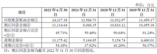 IPO终止！重要子公司由关联方直接、间接持股逾50%，谁是子公司实际控制人？