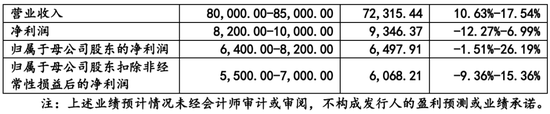 IPO终止！重要子公司由关联方直接、间接持股逾50%，谁是子公司实际控制人？