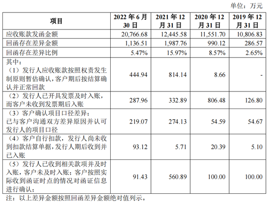 IPO终止！重要子公司由关联方直接、间接持股逾50%，谁是子公司实际控制人？