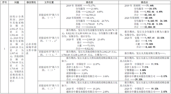IPO终止！重要子公司由关联方直接、间接持股逾50%，谁是子公司实际控制人？