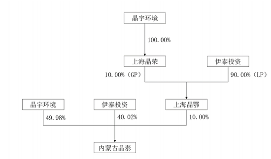 IPO终止！重要子公司由关联方直接、间接持股逾50%，谁是子公司实际控制人？