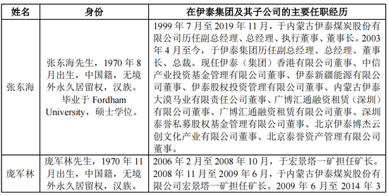 IPO终止！重要子公司由关联方直接、间接持股逾50%，谁是子公司实际控制人？