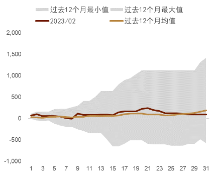 美元的反弹动能或边际减弱